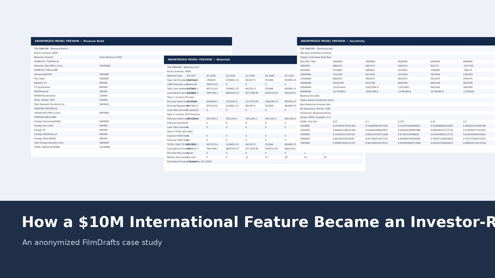 How a $10M International Feature Became an Investor-Ready Financial Package case study cover