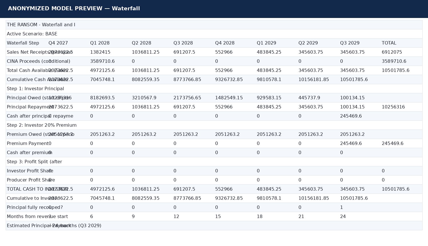 Anonymized project document page 2