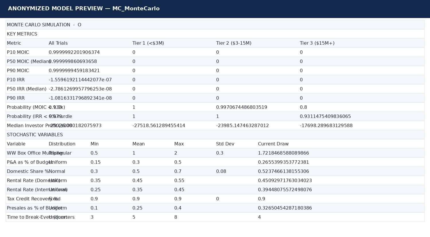 Anonymized project document page 9