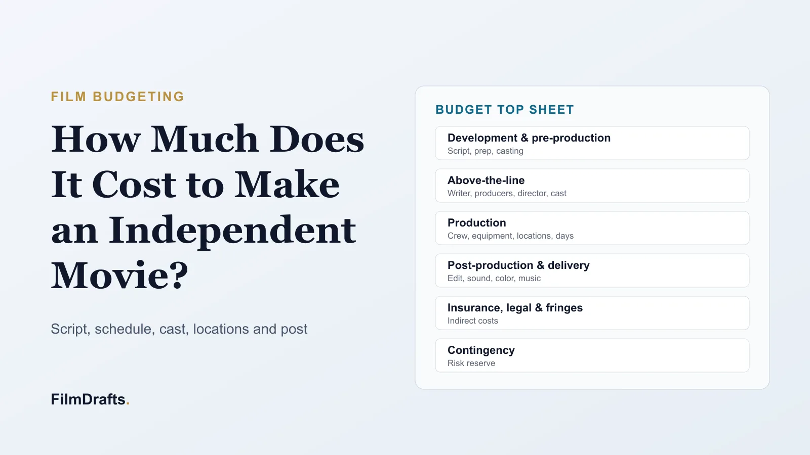 How much does it cost to make an independent movie: budget planning overview from screenplay to top sheet