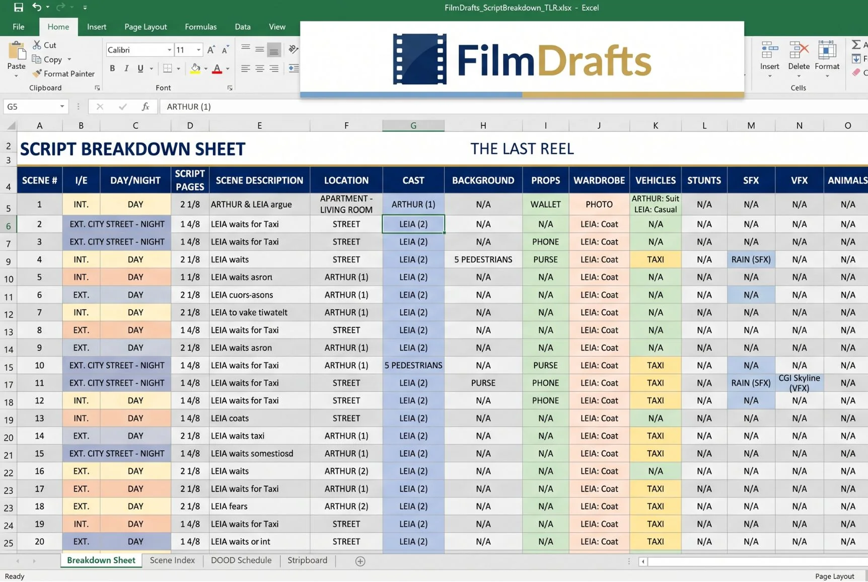 Script Breakdown Sheet Template showing highly organized day-out-of-days scene detail sheet mockup